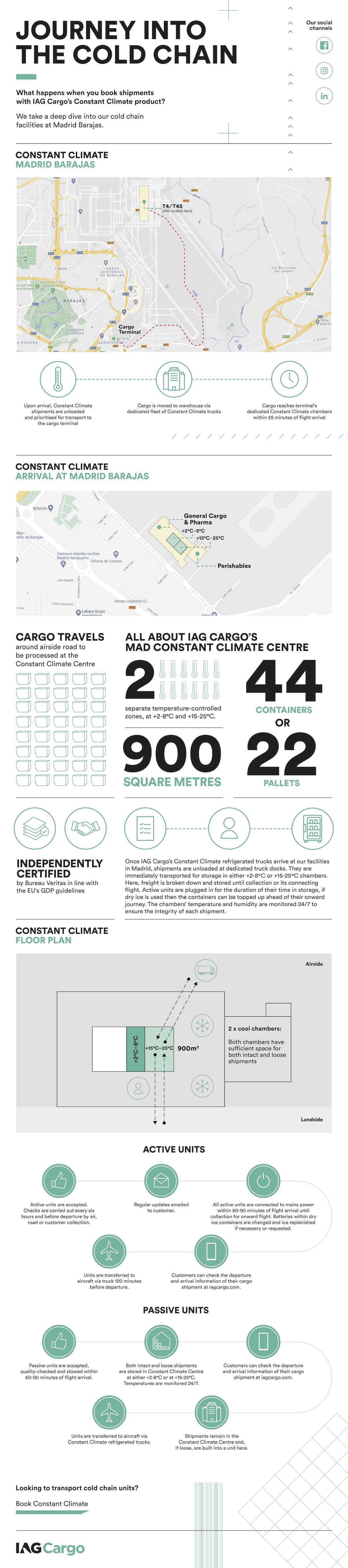 What happens when you book shipments with IAG Cargo's Constant Climate product from our Spanish hub? See the journey through this part of the cold chain.